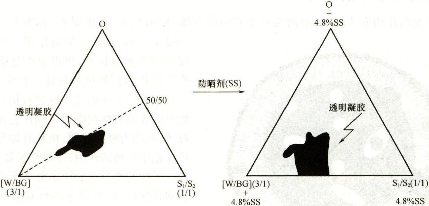 2.6.4 在液晶中加溶作用